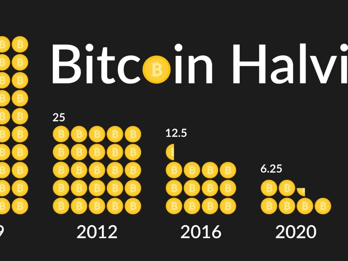 Bitcoin Halving